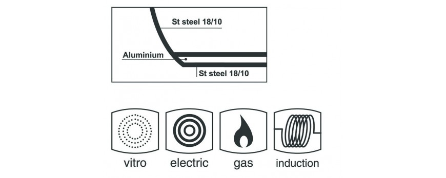 Comment choisir les morceaux de batterie de cuisine?