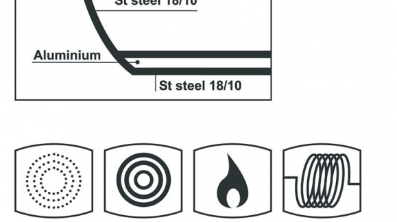 How to choose the pieces of cookware?